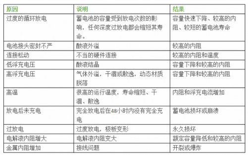 機房蓄電池在線監(jiān)控方案,機房蓄電池在線監(jiān)控