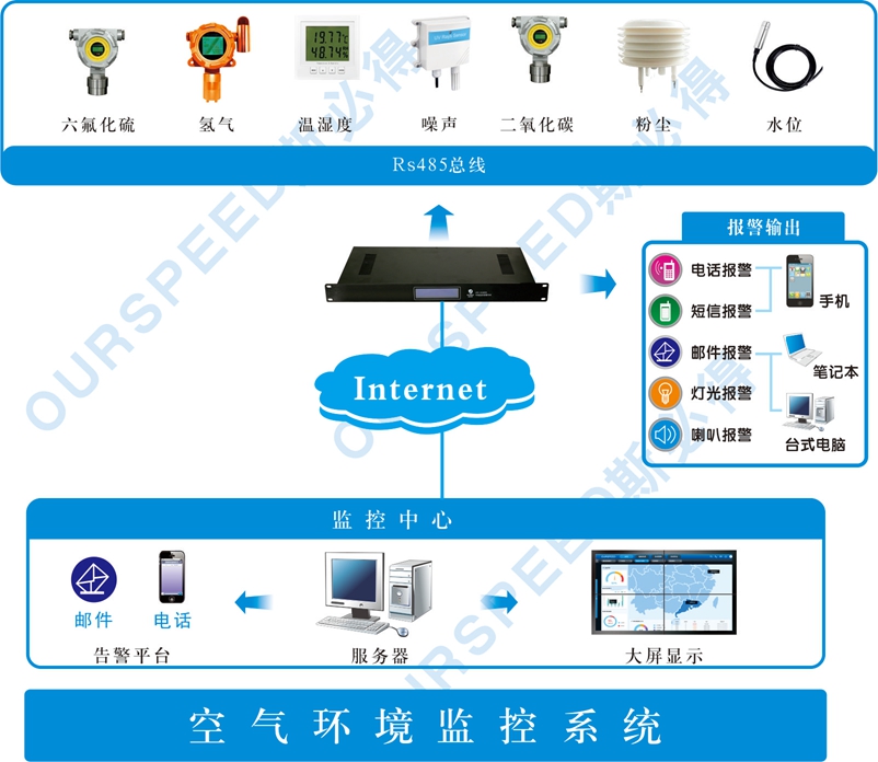 污水處理廠使用空氣監(jiān)測(cè)系統(tǒng)的必要性，空氣監(jiān)測(cè)系統(tǒng)