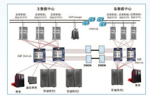 機房不間斷電源監(jiān)控系統(tǒng)，機房不間斷電源監(jiān)控