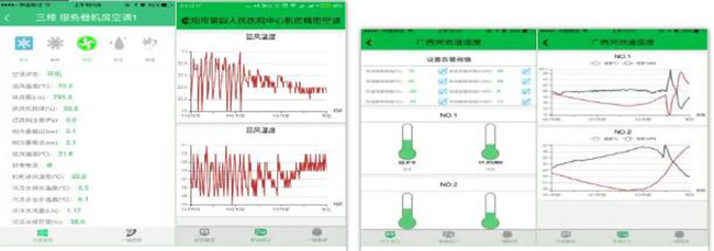 電信機(jī)房動(dòng)環(huán)監(jiān)控系統(tǒng),電信機(jī)房動(dòng)環(huán)監(jiān)控