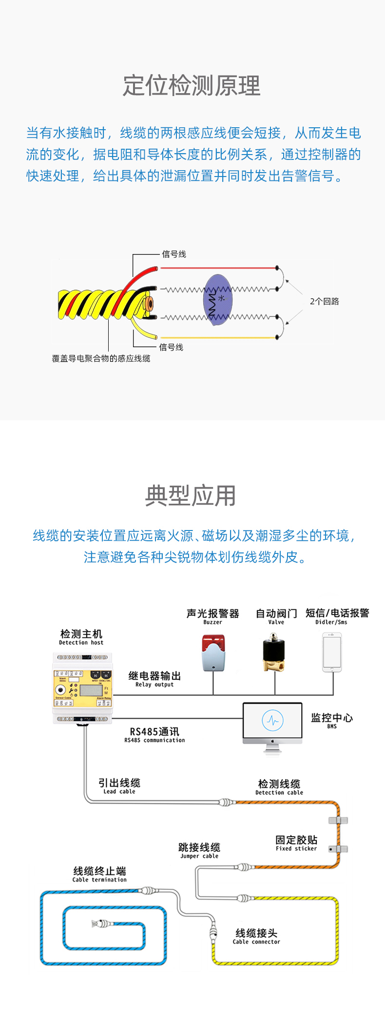 SPD1056B耐高溫定位漏水感應(yīng)線，耐高溫定位漏水感應(yīng)線