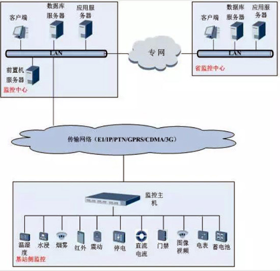 動(dòng)環(huán)，動(dòng)環(huán)檢測(cè)系統(tǒng),動(dòng)環(huán)檢測(cè)系統(tǒng),動(dòng)環(huán)檢測(cè)