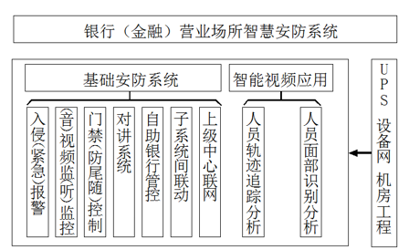 銀行金融行業(yè)動(dòng)環(huán)監(jiān)控解決方案，銀行金融行業(yè)動(dòng)環(huán)監(jiān)控，銀行金融行業(yè)動(dòng)環(huán)