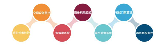 機(jī)房環(huán)境監(jiān)控，機(jī)房環(huán)境監(jiān)控系統(tǒng)，環(huán)境監(jiān)控系統(tǒng)