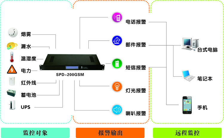 機(jī)房監(jiān)控廠(chǎng)家，浙江動(dòng)力環(huán)境監(jiān)控系統(tǒng)|浙江機(jī)房監(jiān)控廠(chǎng)家